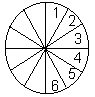 Circle Symbol of the Six Days of Creation